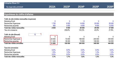 fabroulet|FRABOULET (TREVE) Chiffre d'affaires, résultat, bilans sur .